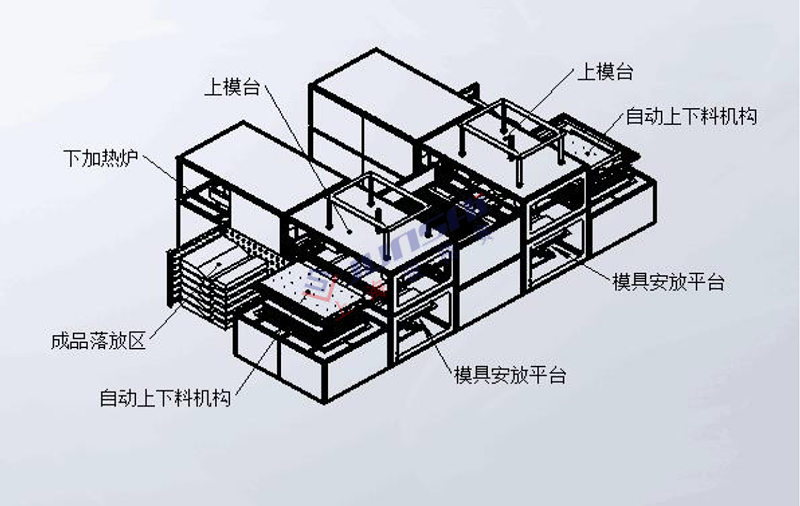 全自動雙頭厚片<a href=http://m.shuziedu.cn/ target=_blank class=infotextkey>吸塑機</a>3.png